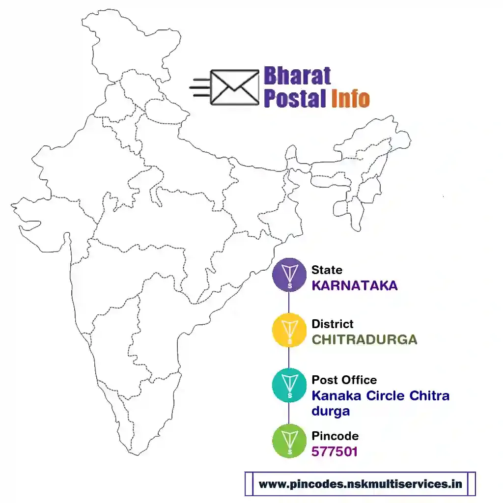 karnataka-chitradurga-kanaka circle chitradurga-577501